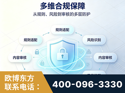 上海-多维合规保障