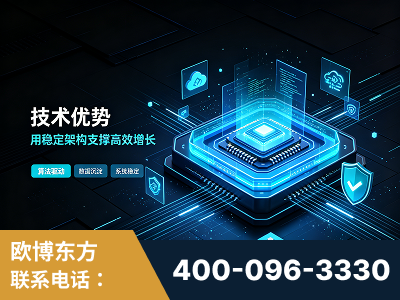 上海-技术优势：全网语义优化先驱者，自研多个系统确保技术先进性